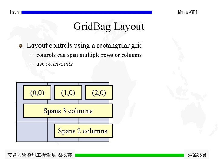 Java More-GUI Grid. Bag Layout controls using a rectangular grid - controls can span Java More-GUI Grid. Bag Layout controls using a rectangular grid - controls can span