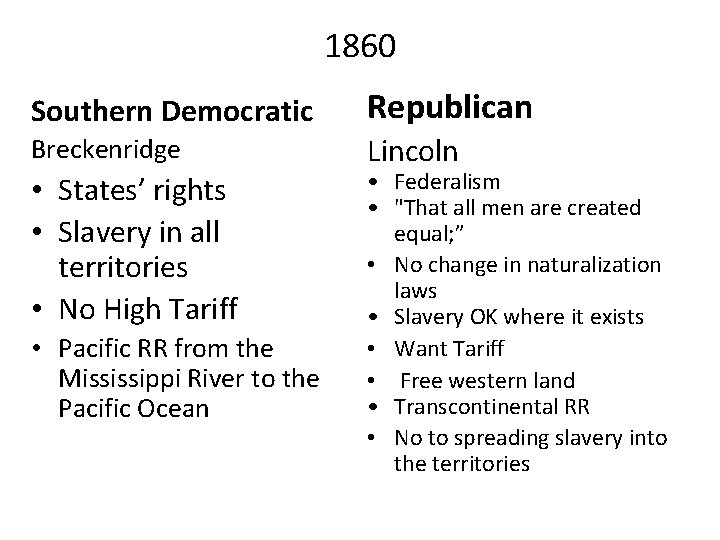 1860 Southern Democratic Republican Breckenridge Lincoln • States’ rights • Slavery in all territories
