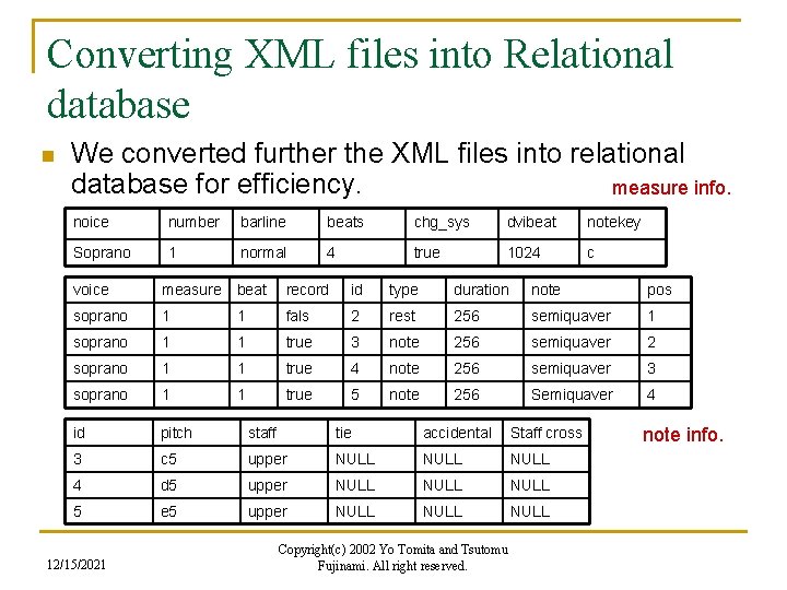 Converting XML files into Relational database n We converted further the XML files into