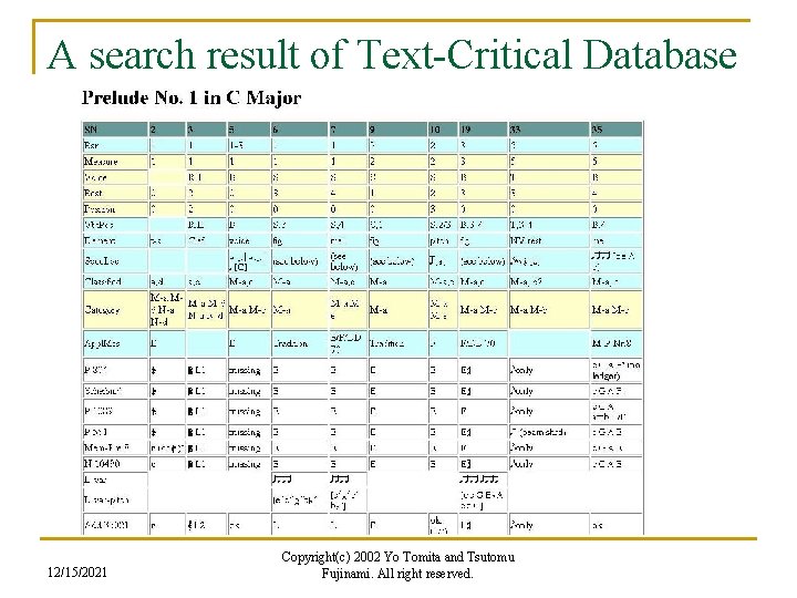 A search result of Text-Critical Database 12/15/2021 Copyright(c) 2002 Yo Tomita and Tsutomu Fujinami.
