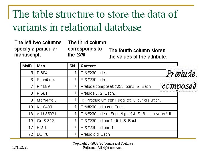 The table structure to store the data of variants in relational database The left