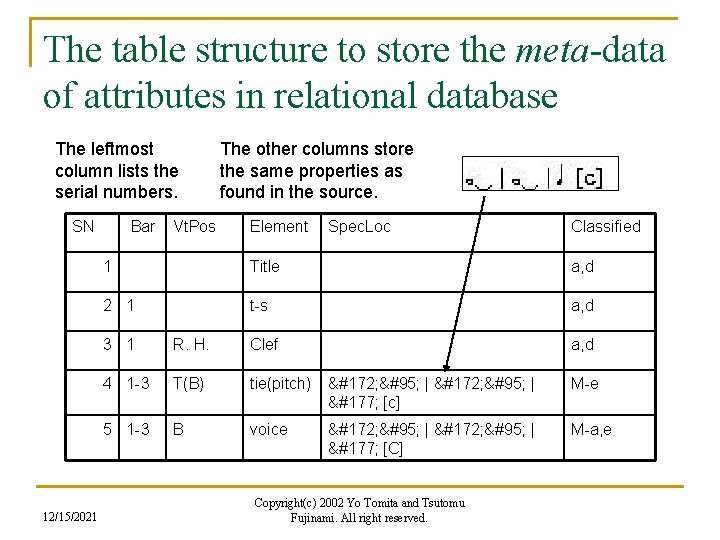 The table structure to store the meta-data of attributes in relational database The leftmost