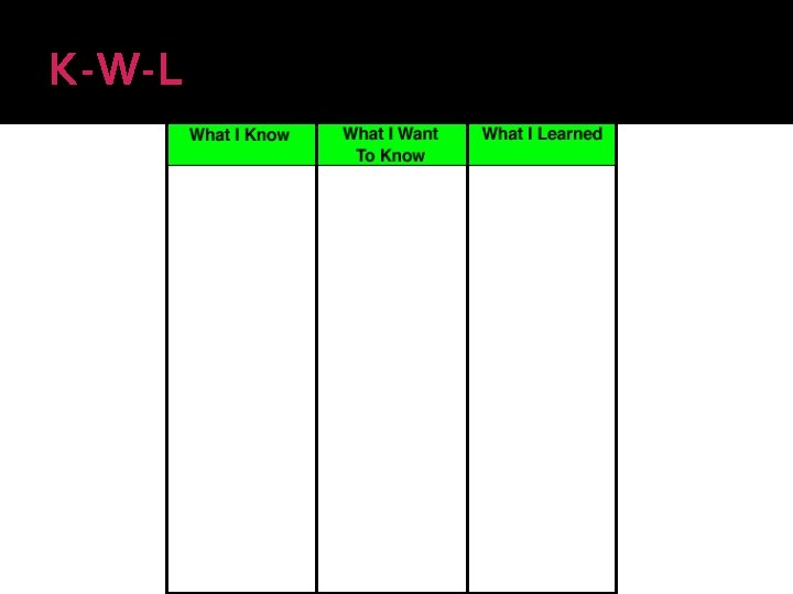 K-W-L K-W-L