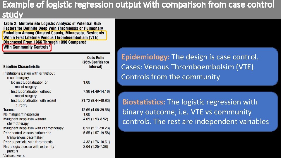 Example of logistic regression output with comparison from case control study Epidemiology: The design