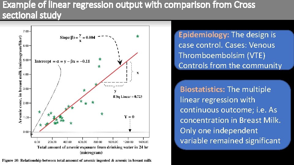 Example of linear regression output with comparison from Cross sectional study Epidemiology: The design