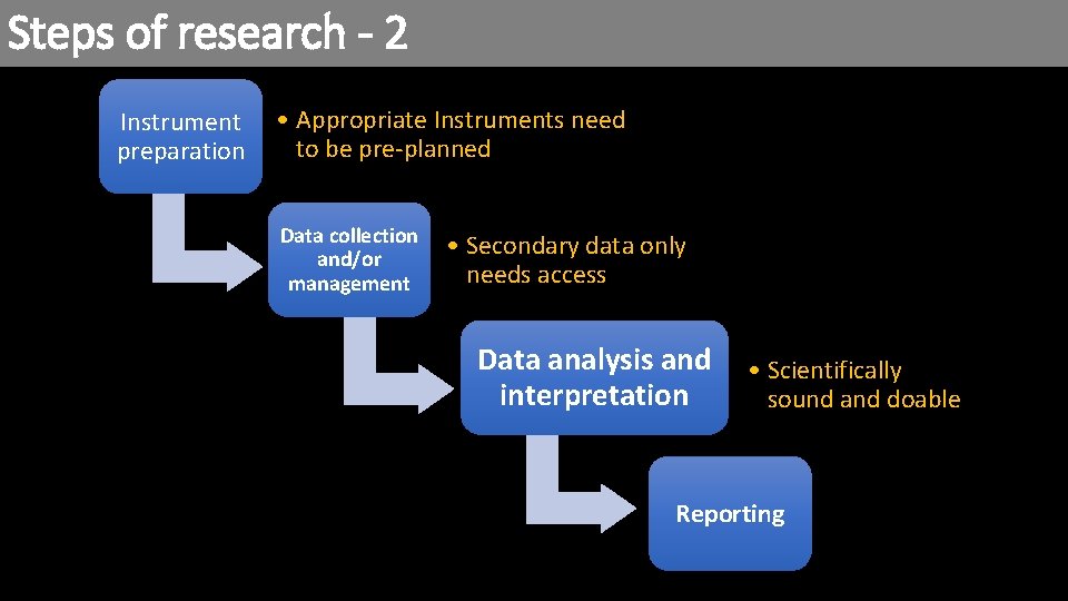 Steps of research - 2 Instrument preparation • Appropriate Instruments need to be pre-planned