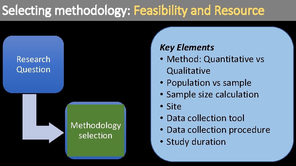 Selecting methodology: Feasibility and Resource Research Question Methodology selection Key Elements • Method: Quantitative