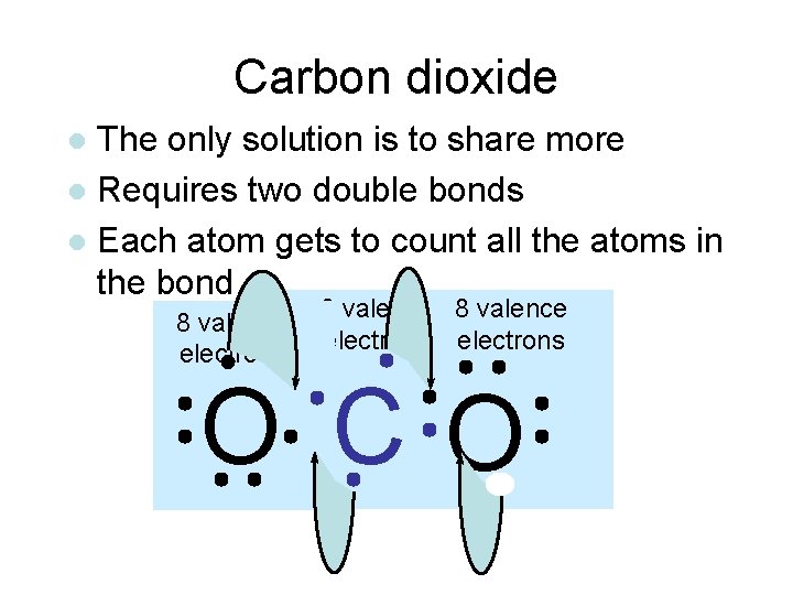 Carbon dioxide The only solution is to share more l Requires two double bonds