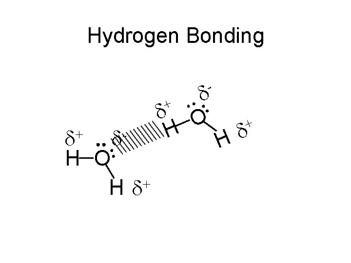 Hydrogen Bonding - + d+ d. H O + Hd d H d O