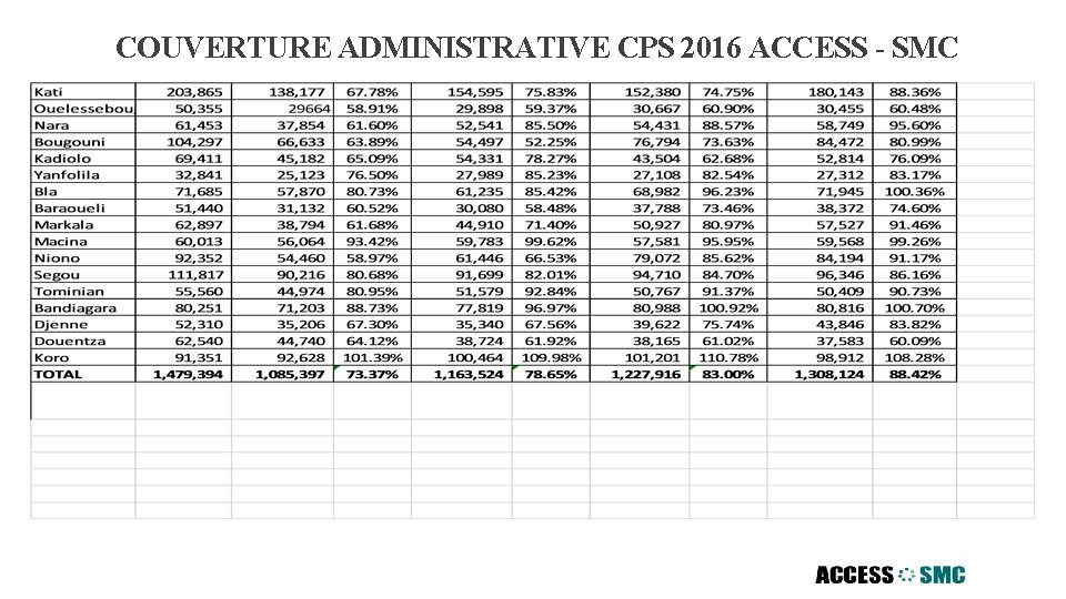 COUVERTURE ADMINISTRATIVE CPS 2016 ACCESS - SMC 