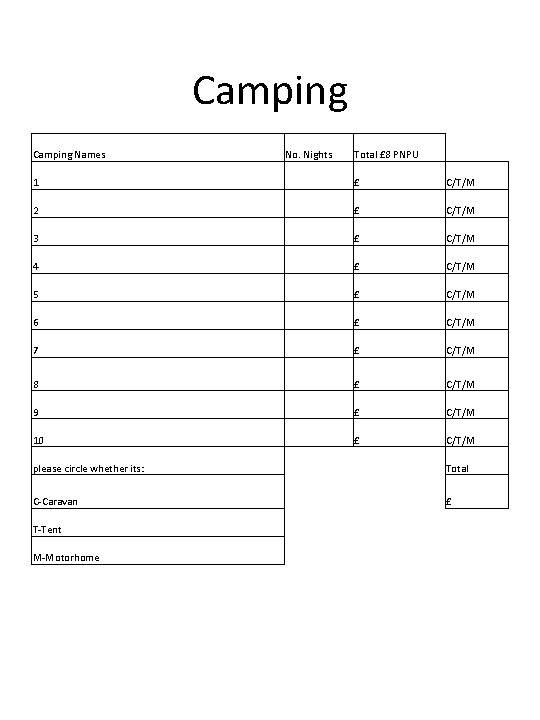 Camping Names No. Nights Total £ 8 PNPU 1 £ C/T/M 2 £ C/T/M