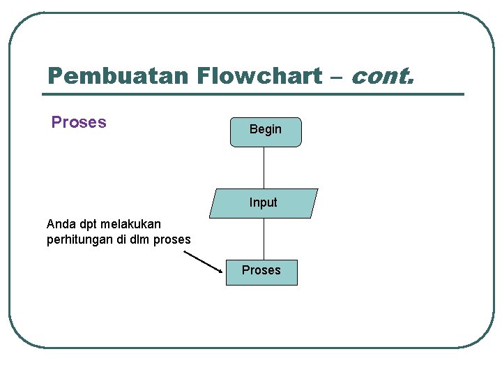 Pembuatan Flowchart – cont. Proses Begin Input Anda dpt melakukan perhitungan di dlm proses