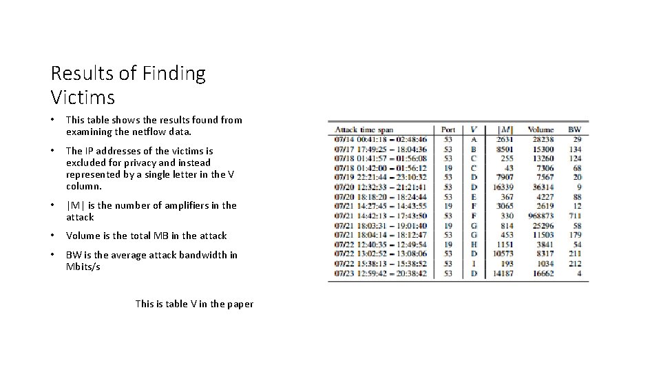 Results of Finding Victims • This table shows the results found from examining the