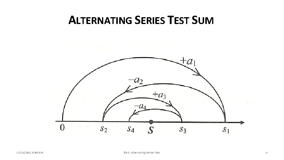 ALTERNATING SERIES TEST SUM 12/15/2021 6: 08 AM § 9. 5: Alternating Series Test