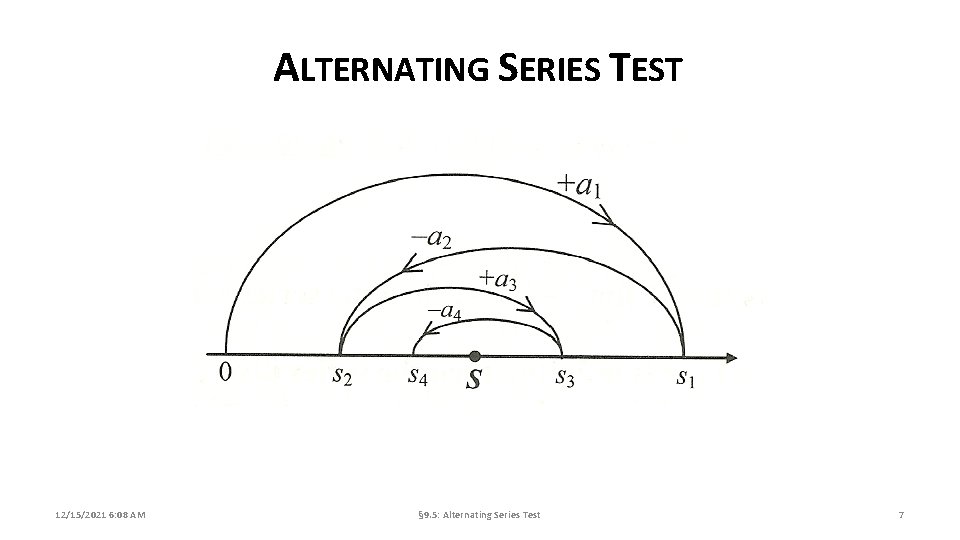 ALTERNATING SERIES TEST 12/15/2021 6: 08 AM § 9. 5: Alternating Series Test 7