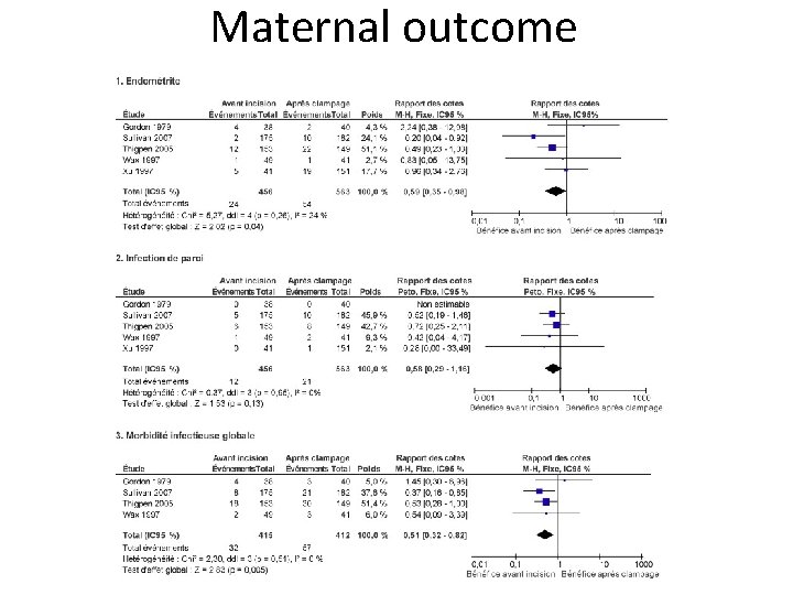 Maternal outcome 