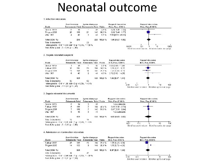 Neonatal outcome 