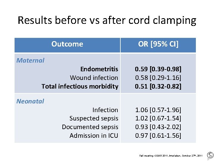 Results before vs after cord clamping Outcome Maternal Endometritis Wound infection Total infectious morbidity