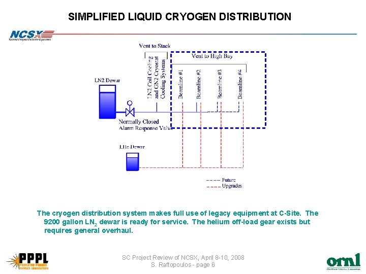 SIMPLIFIED LIQUID CRYOGEN DISTRIBUTION The cryogen distribution system makes full use of legacy equipment