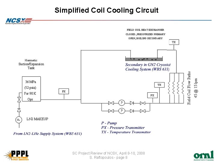 Simplified Coil Cooling Circuit SC Project Review of NCSX, April 8 -10, 2008 S.