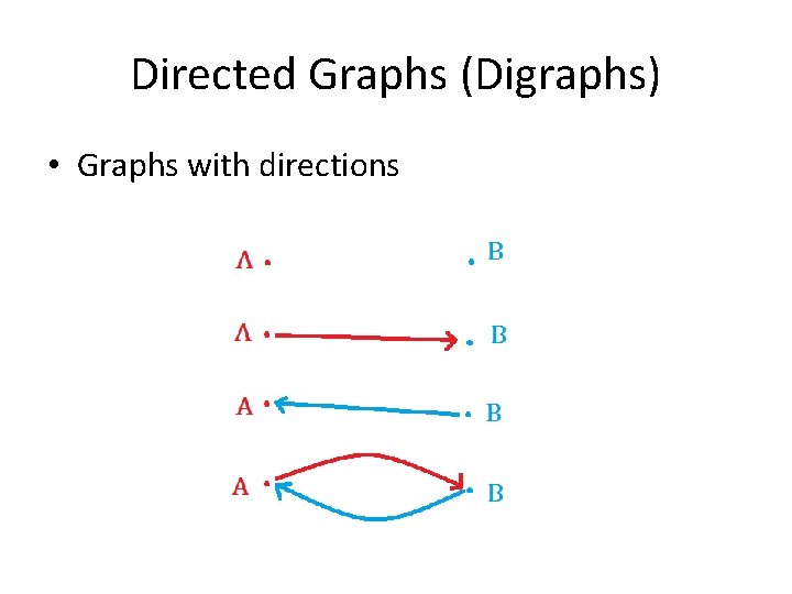 Directed Graphs (Digraphs) • Graphs with directions 