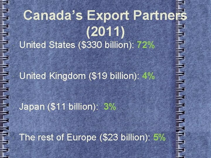 Canada’s Export Partners (2011) United States ($330 billion): 72% United Kingdom ($19 billion): 4%
