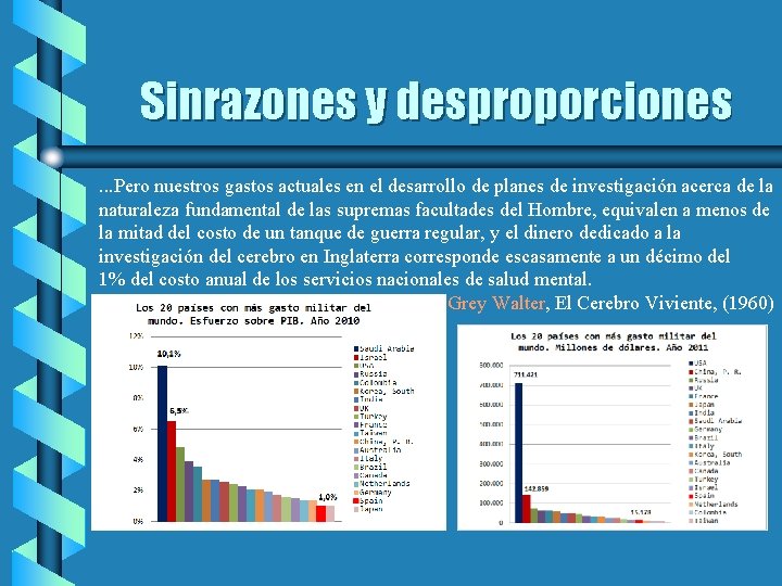 Sinrazones y desproporciones. . . Pero nuestros gastos actuales en el desarrollo de planes