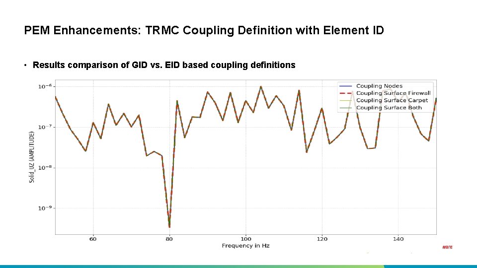 PEM Enhancements: TRMC Coupling Definition with Element ID • Results comparison of GID vs.