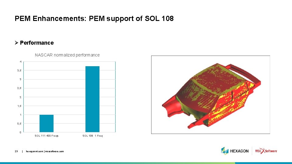 PEM Enhancements: PEM support of SOL 108 Ø Performance NASCAR normalized performance 4 3,