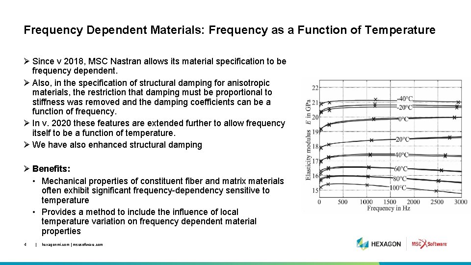 Frequency Dependent Materials: Frequency as a Function of Temperature Ø Since v 2018, MSC