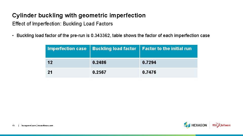 Cylinder buckling with geometric imperfection Effect of Imperfection: Buckling Load Factors • Buckling load