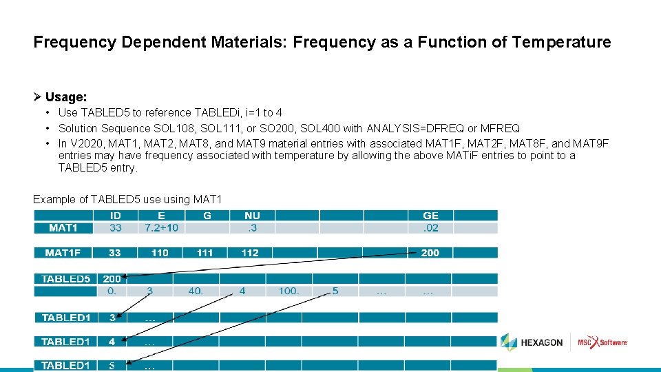 Frequency Dependent Materials: Frequency as a Function of Temperature Ø Usage: • Use TABLED
