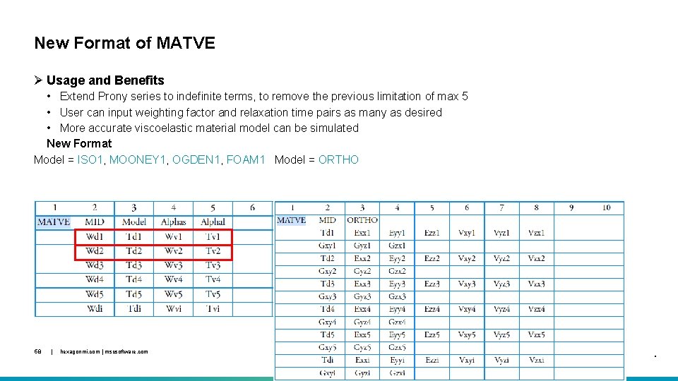 New Format of MATVE Ø Usage and Benefits • Extend Prony series to indefinite
