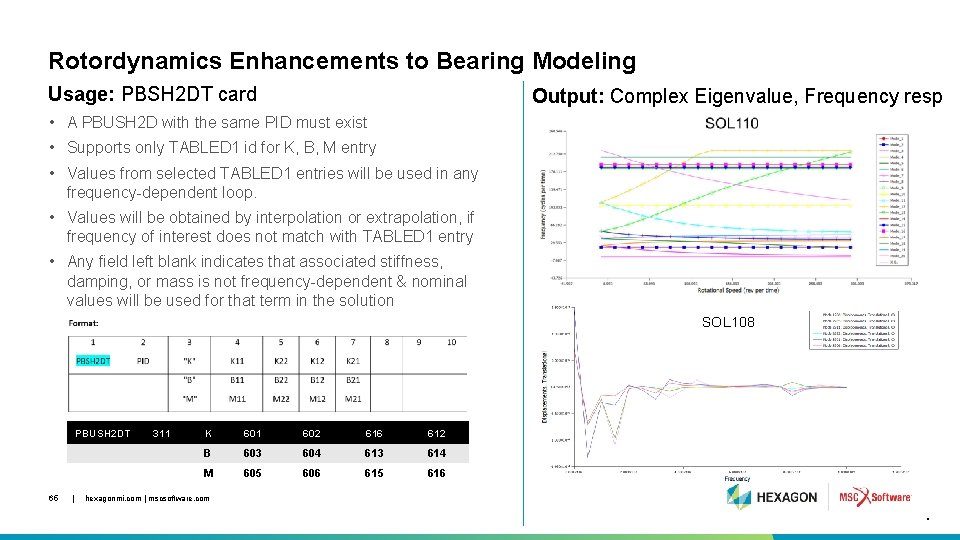Rotordynamics Enhancements to Bearing Modeling Usage: PBSH 2 DT card Output: Complex Eigenvalue, Frequency