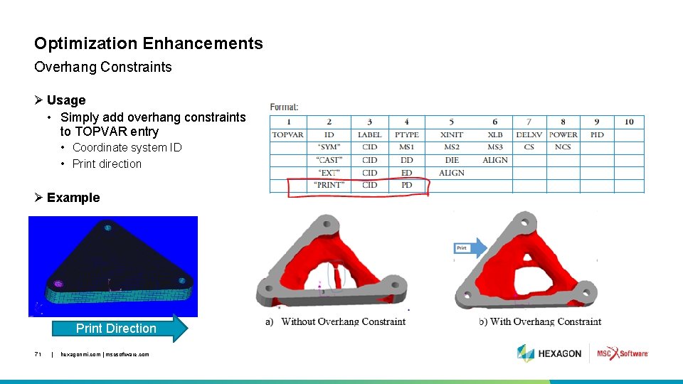 Optimization Enhancements Overhang Constraints Ø Usage • Simply add overhang constraints to TOPVAR entry