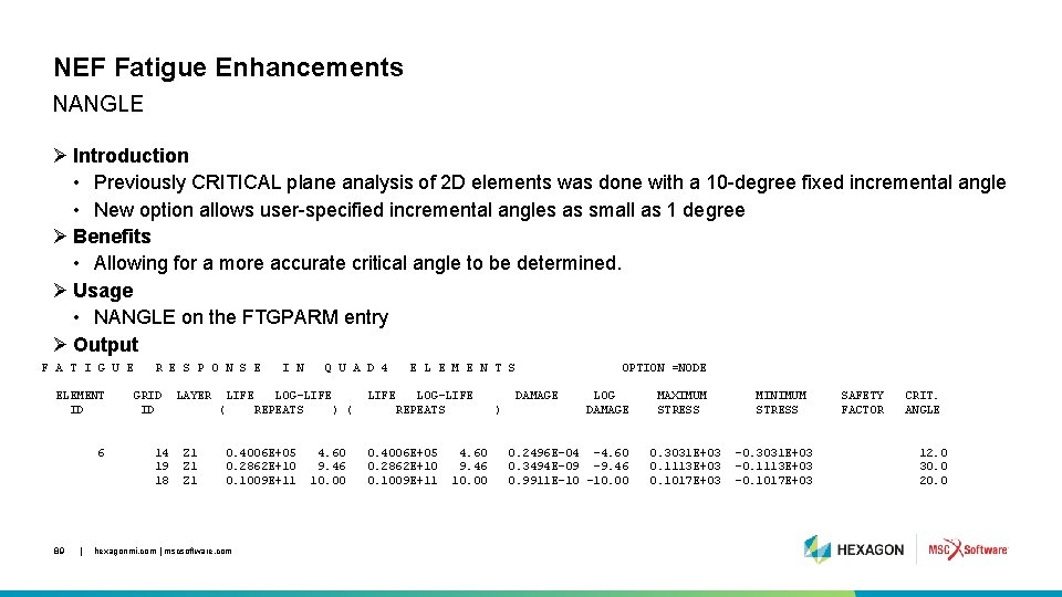 NEF Fatigue Enhancements NANGLE Ø Introduction • Previously CRITICAL plane analysis of 2 D