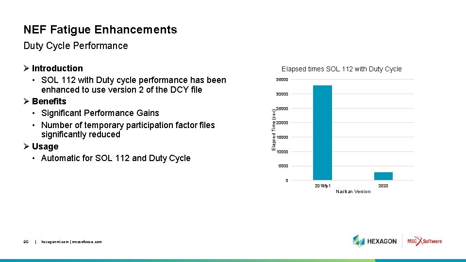 NEF Fatigue Enhancements Duty Cycle Performance Elapsed times SOL 112 with Duty Cycle 35000