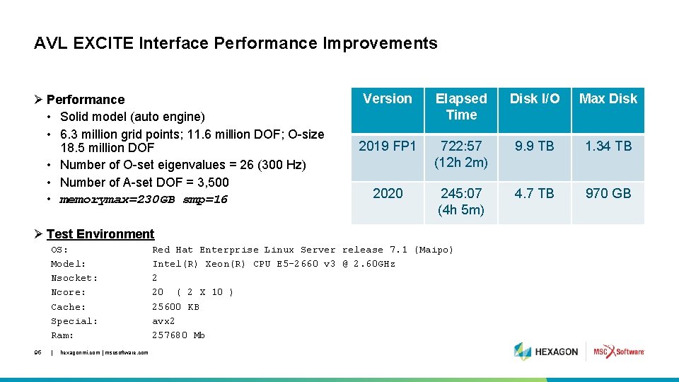 AVL EXCITE Interface Performance Improvements Ø Performance • Solid model (auto engine) • 6.