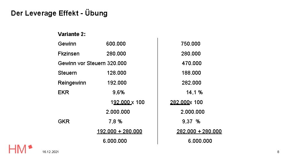 Der Leverage Effekt - Übung Variante 2: Gewinn 600. 000 750. 000 Fkzinsen 280.