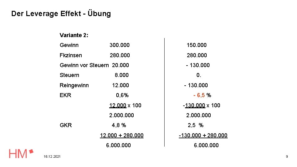 Der Leverage Effekt - Übung Variante 2: Gewinn 300. 000 150. 000 Fkzinsen 280.