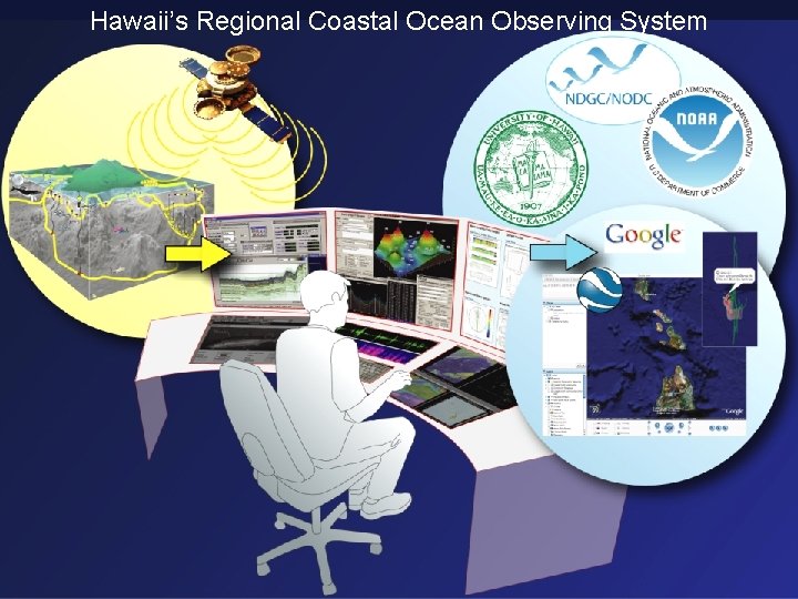 Hawaii’s Regional Coastal Ocean Observing System 