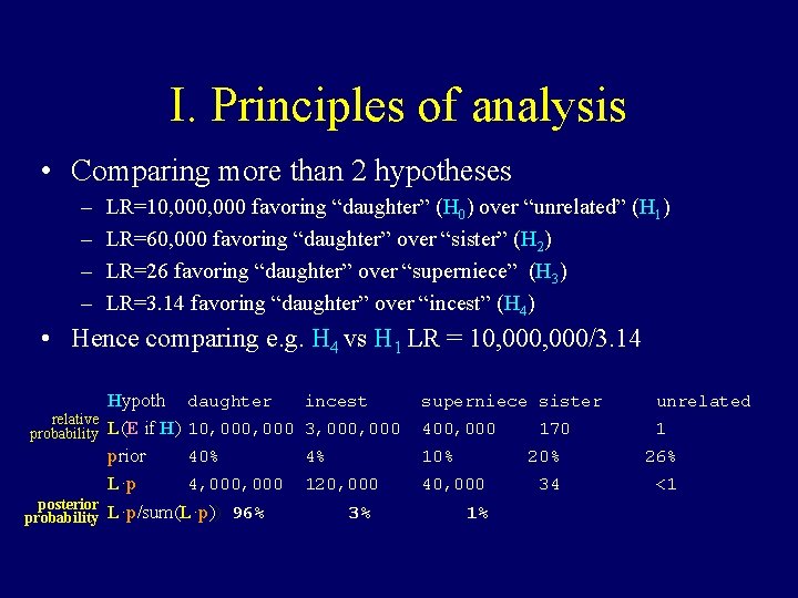 I. Principles of analysis • Comparing more than 2 hypotheses – – LR=10, 000