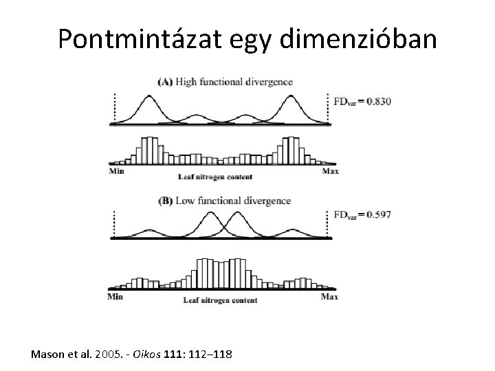 Pontmintázat egy dimenzióban Mason et al. 2005. - Oikos 111: 112– 118 