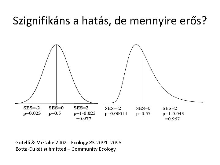 Szignifikáns a hatás, de mennyire erős? Gotelli & Mc. Cabe 2002 - Ecology 83: