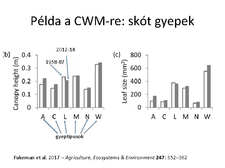 Példa a CWM-re: skót gyepek 2012 -14 1958 -87 gyeptípusok Pakeman et al. 2017