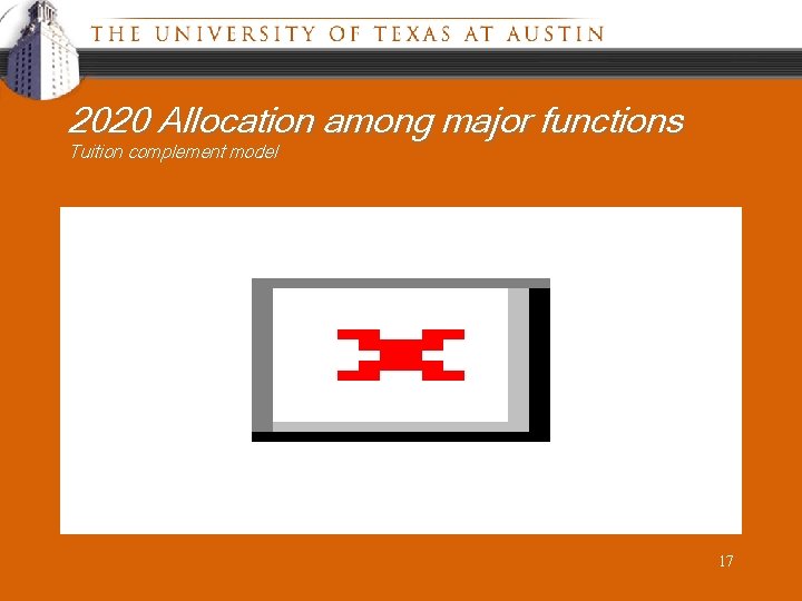 2020 Allocation among major functions Tuition complement model 17 