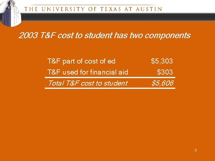 2003 T&F cost to student has two components T&F part of cost of ed