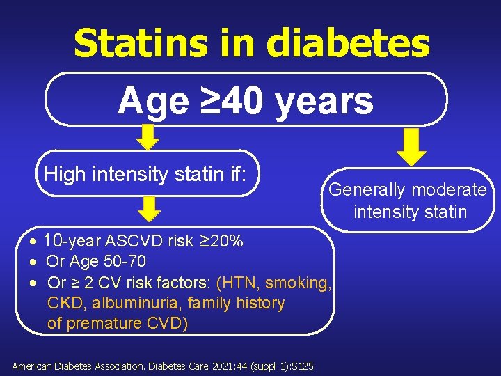 Statins in diabetes Age ≥ 40 years High intensity statin if: 10 -year ASCVD