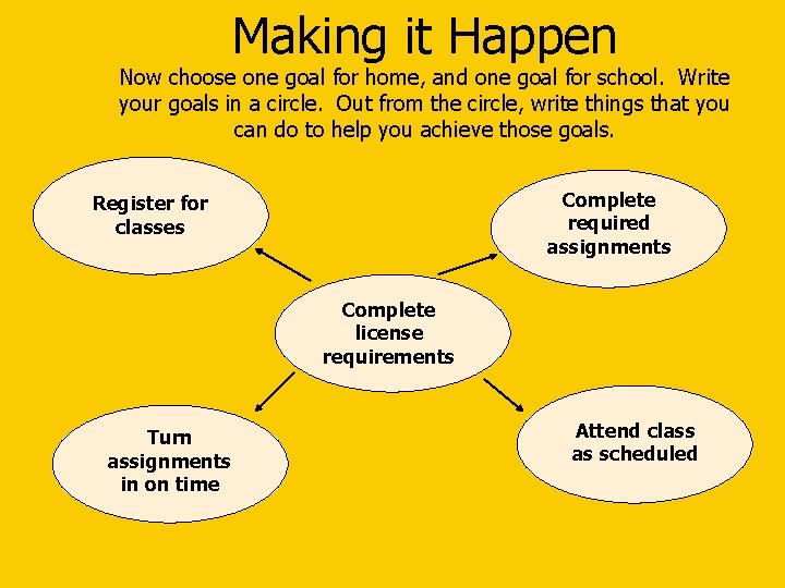 Making it Happen Now choose one goal for home, and one goal for school.