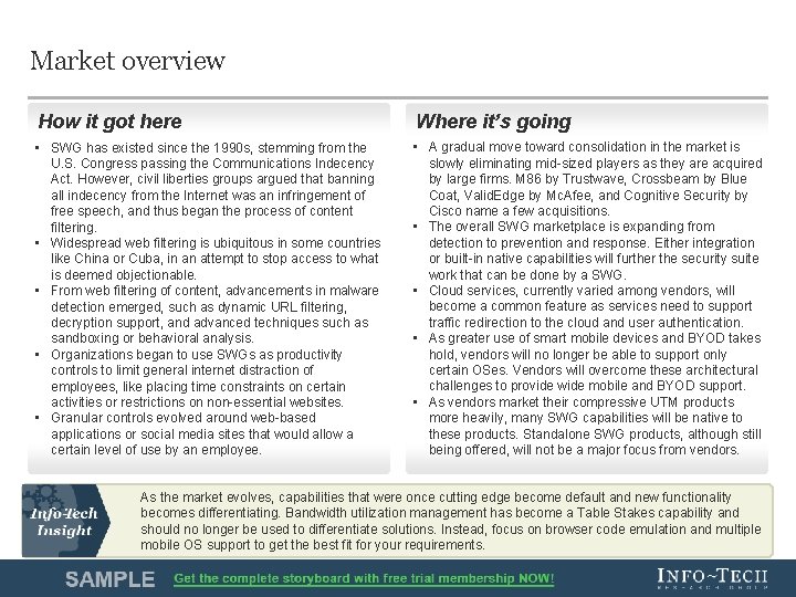 Market overview How it got here Where it’s going • SWG has existed since